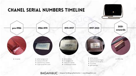 chanel serial number search